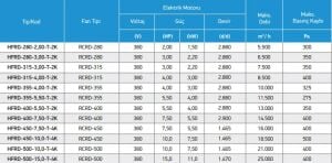 HFRD Seyrek Kanatlı G-2 Filitreli Hücreli Aspiratör HFRD-280-2,00-T-2K