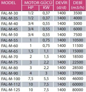 FAL-M Motorsuz Alüminyum Kanatlı Aksiyal Aspiratör