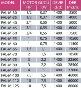 FAL-M Motorsuz Alüminyum Kanatlı Aksiyal Fan