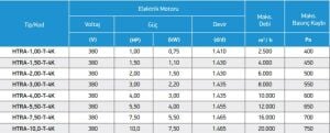 HTRA Seyrek Kanatlı Hücreli Aspratör