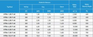 HTRA Seyrek Kanatlı Hücreli Aspratör