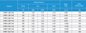 HTRF Seyrek Kanatlı Hücreli Aspiratör HTRF-1,00-T-4K