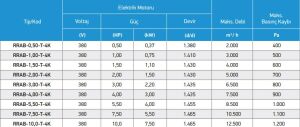 RRAB Tek Emişli Direkt Akuple Radyal Fan
