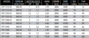 FJF-T TEK DEVİRLİ JET FANLAR