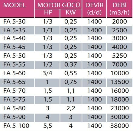 F4-KY Harici Motorlu 4 Kanatlı Metal Pervaneli Yuvarlak Aksiyal Fanlar 1