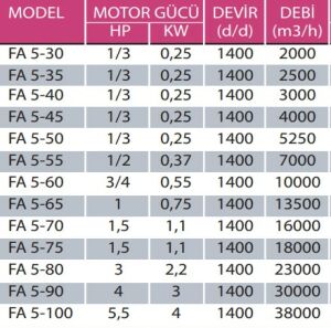 FA-5 Motorsuz Plastik Kanatlı Aksiyal Aspiratör FA 5-55 - KARE