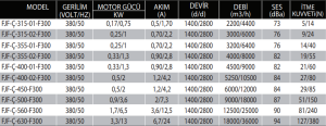 FJF-Ç- F300 ÇİFT DEVİRLİ JET FANLAR