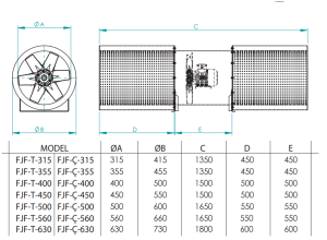 FJF-Ç- F300 ÇİFT DEVİRLİ JET FANLAR