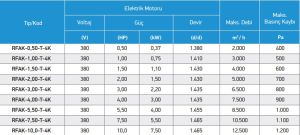 RFAK Tek Emişli Direkt Akuple Radyal Fan RFAK-4,00-T-4K