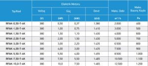 RFAK Tek Emişli Direkt Akuple Radyal Fan