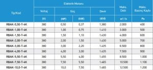 RBAK Tek Emişli Direkt Akuple Radyal Fan