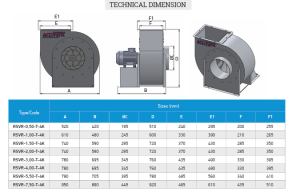 Ventilatorë radialë të galvanizuar me hyrje të vetme, të lakuar përpara dhe me teh të rrallë RSVR