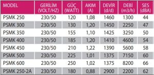 PSMK Kare Kasa Metal Pervaneli Aksiyal Aspiatör (Monofaze)