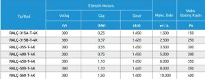 RALÇ Geriye Egilimli Seyrek Kanatli Direkt Akuple Tek Galvaniz Radyal Fanlar