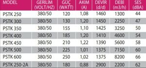 PSTK Kare Kasalı Metal Pervaneli Aksiyal Aspiratör (Trifaze)
