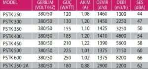 PSTK Kare Kasalı Metal Pervaneli Aksiyal Aspiratör (Trifaze)