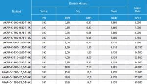AKAP-C Alüminyum Kanatlı Pervaneli Direkt Akuple Motorlu Aksiyal Fan