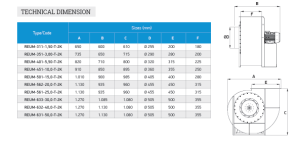 REUM Backward Curved and Rare Blade Direct Driven Radial Fan