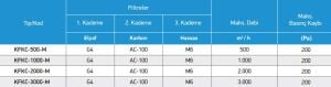 KFKC Dıştan Motorlu Direkt Akuple Plug