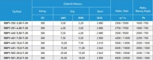 RBPY Geriye Eğilimli Ve Seyrek Kanatlı Direkt Akuple Radyal Fan