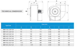 RBPY Backward Curved and Rare Blade Direct Driven Radial Fan