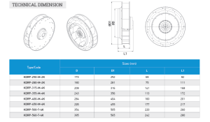 KDRP Geriye Eğimli Ve Seyrek Kanatlı Dıştan Rotorlu Motorlu Pervane Kanal Tipi Fanlar