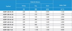 KDRP Geriye Eğimli Ve Seyrek Kanatlı Dıştan Rotorlu Motorlu Pervane Kanal Tipi Fanlar