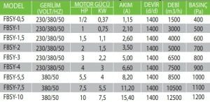 FBSY Öne Eğimli Seyrek Kanatlı Alçak Basınçlı Salyangoz Fan