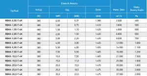 RBKK Geriye Eğimli Seyrek Kanatlı Kayış Kasnaklı Tek Emişli Radyal Fanlar