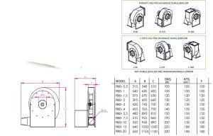 FBO Orta Basınçlı Salyangoz Fan