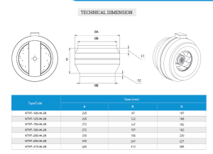 Ventilator me seksion rrethor me motor të rotorit të jashtëm me teh të rrallë dhe të lakuar prapa KTYF
