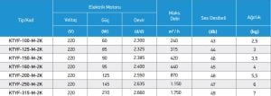 KTYF Geriye Eğimli Ve Seyrek Kanatlı Dıştan Rotorlu Motorlu Dairesel Kesitli Fan KTYF-250-M-2K