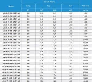 AKAP-A Alüminyum Pervaneli Direkt Akuple Kovanlı Aksiyal Fan AKAP-A-900-5,50-T-4K