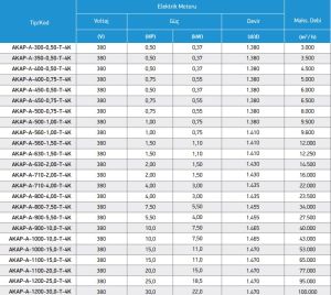 AKAP-A Alüminyum Pervaneli Direkt Akuple Kovanlı Aksiyal Fan