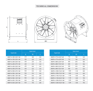 AKAP-A Alüminyum Pervaneli Direkt Akuple Kovanlı Aksiyal Fan