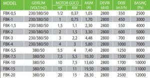 FBK Yüksek Basınçlı Körük Fan FBK-1,5 - MONOFAZE