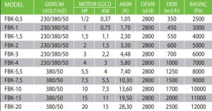 FBK Yüksek Basınçlı Körük Fan