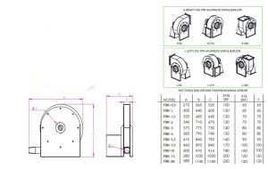 FBK Yüksek Basınçlı Körük Fan FBK-1,5 - MONOFAZE