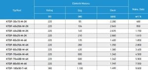 Ventilator KTDF me motor me kanal drejtkëndor, me rotor të jashtëm të lakuar prapa dhe me tehe të rralla