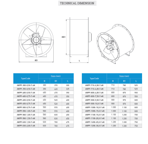AKPP Plastik Pervaneli Direkt Akuple Kovanlı Aksiyal Fan