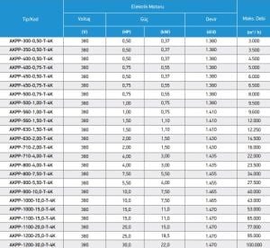 AKPP Plastik Pervaneli Direkt Akuple Kovanlı Aksiyal Fan