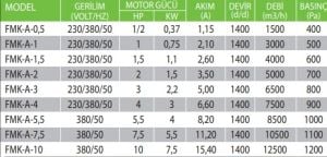 FMK-A Kare Tip Basınçlı Seyrek Kanatlı Fan