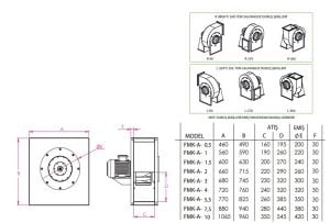 FMK-A Kare Tip Basınçlı Seyrek Kanatlı Fan