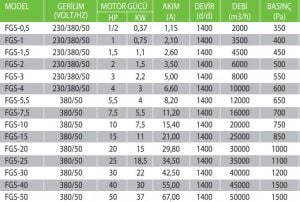 FGS Geriye Eğik Alçak Basınçlı Konikli Salyangoz Fan