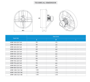 AYMP 4-Winged Metal Impeller Direct Driven Motor Circular Case Axial Fan