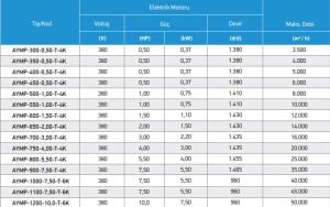 AYMP 4 Kanatlı Metal Pervaneli Direkt Akuple Motorlu Dairesel Kasalı Aksiyal Fan