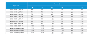 AKAP-R Aksiyel Tipi Çatı Fanı AKAP-R-450-2,00-T-2K
