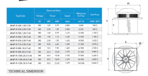 AKAP-R Aksiyel Tipi Çatı Fanı AKAP-R-450-2,00-T-2K