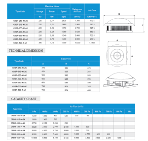 CRDR Radyal Pervaneli Yatay Atışlı Dıştan Rotorlu Direkt Akuple Motorlu Çatı Fanı