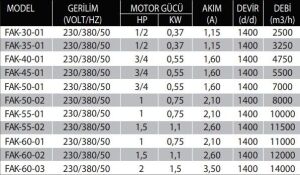 FAK-Harici Motorlu Büyük Kovanlı Yangın Duman Egzoz Ve Basınçlandırma Fanı(Kopya)